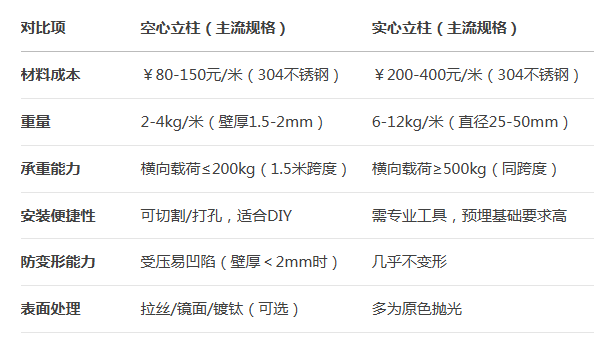 不鏽鋼立柱