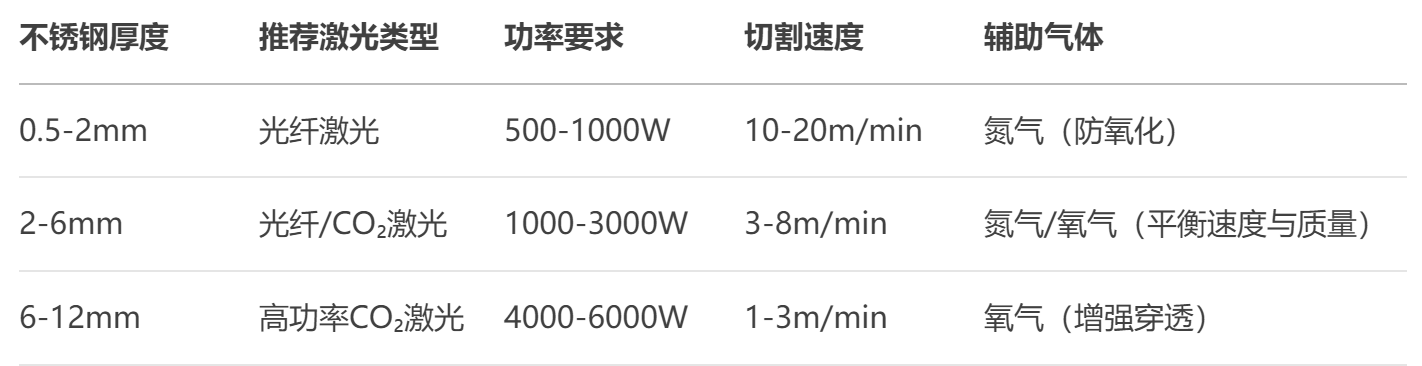 不鏽鋼立柱