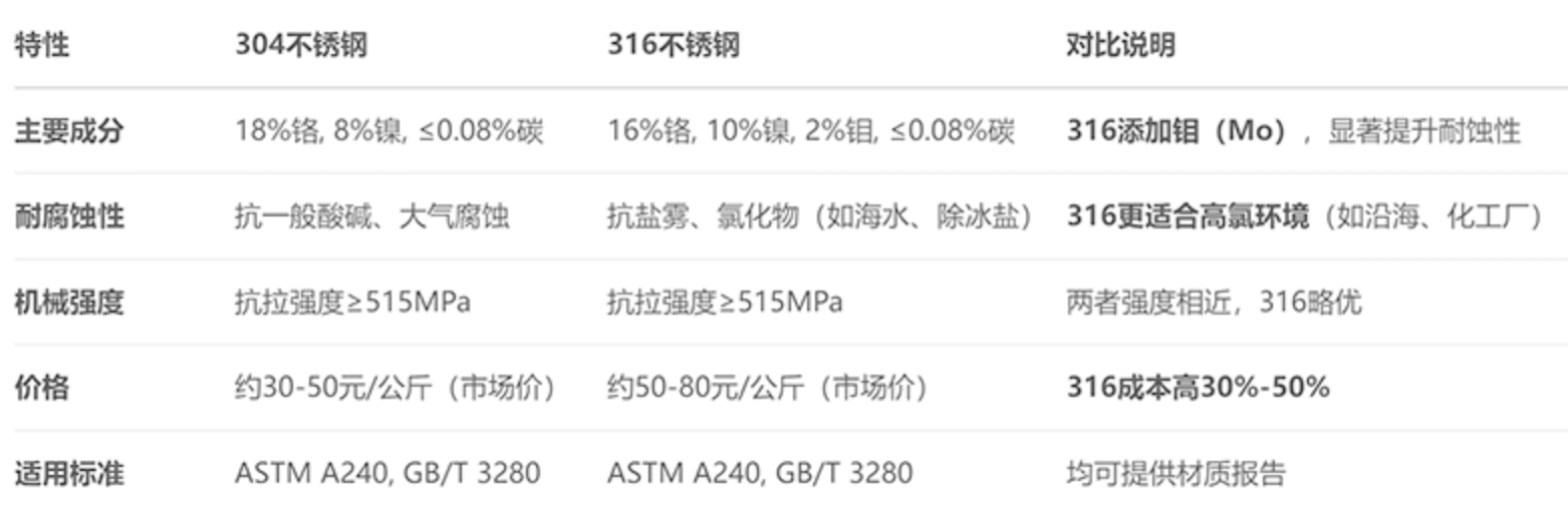不鏽鋼（gāng）立柱