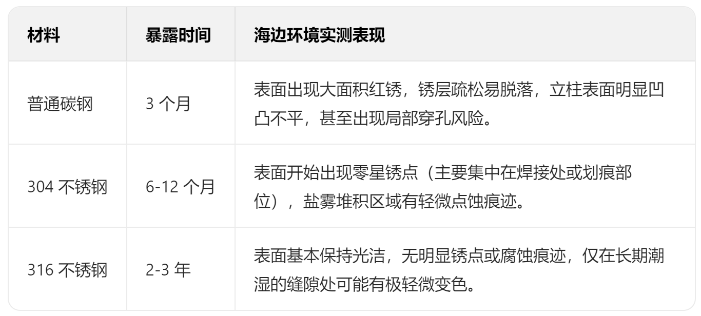 316不鏽（xiù）鋼立柱